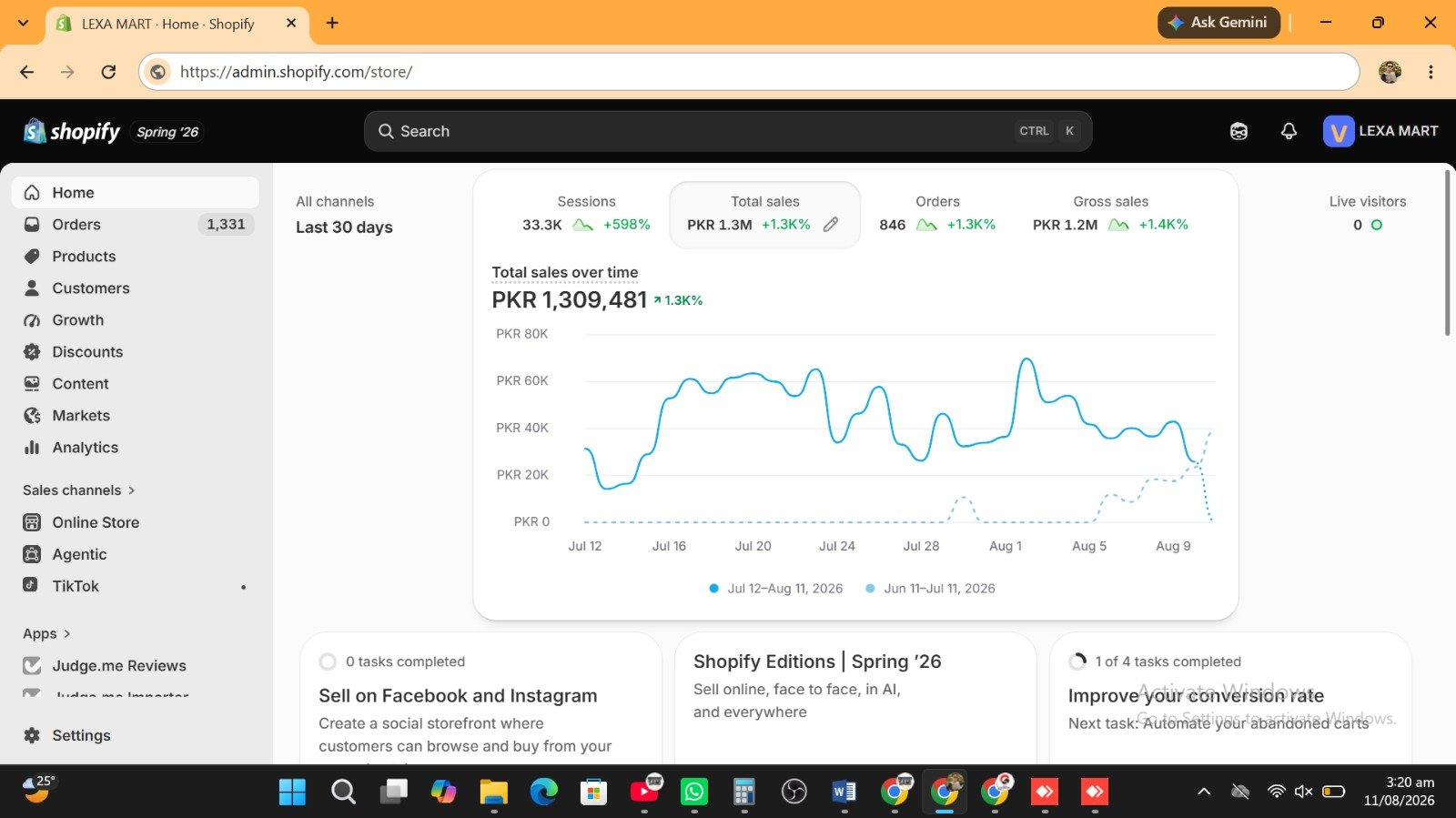 Shopify analytics dashboard for Lexa Mart